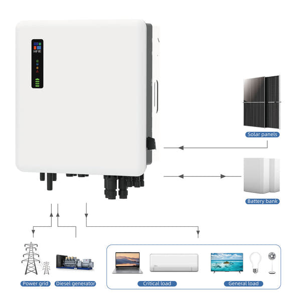 Sustainable Solar Power Inverter™