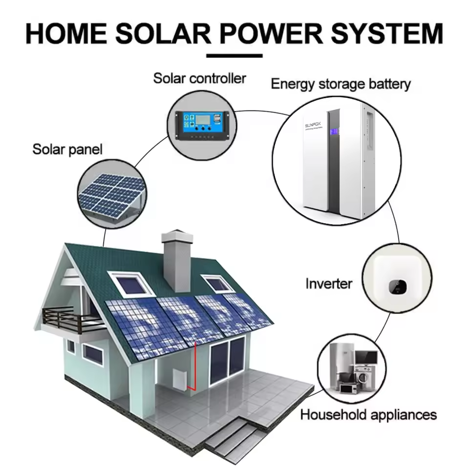 EcoSmart Powerwall™ Energy Storage System