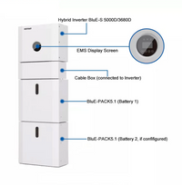 Empower Solar Energy System™