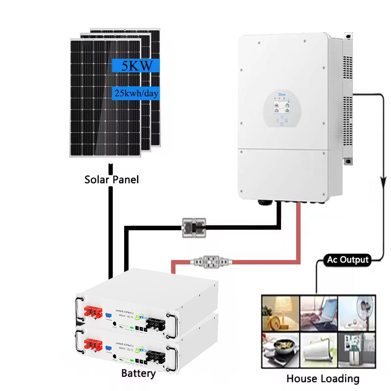 Sustainable Solar Power Inverter™