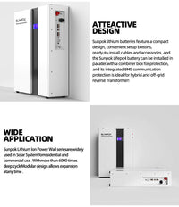 EcoSmart Powerwall™ Energy Storage System
